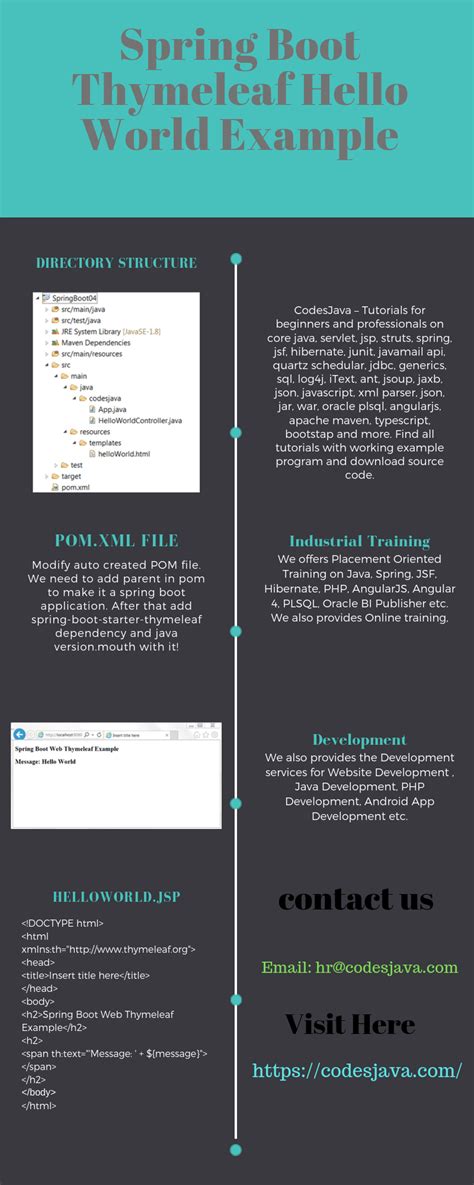 Spring Boot Thymeleaf Hello World Example - Gifyu