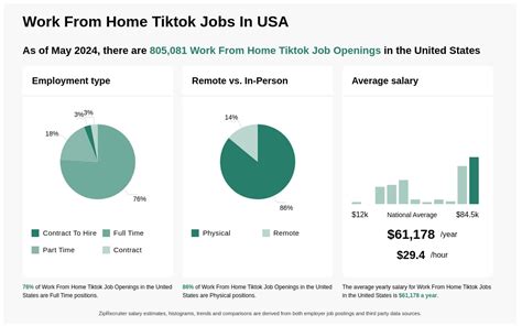 $40k-$140k Work From Home Tiktok Jobs (NOW HIRING) Oct 2025