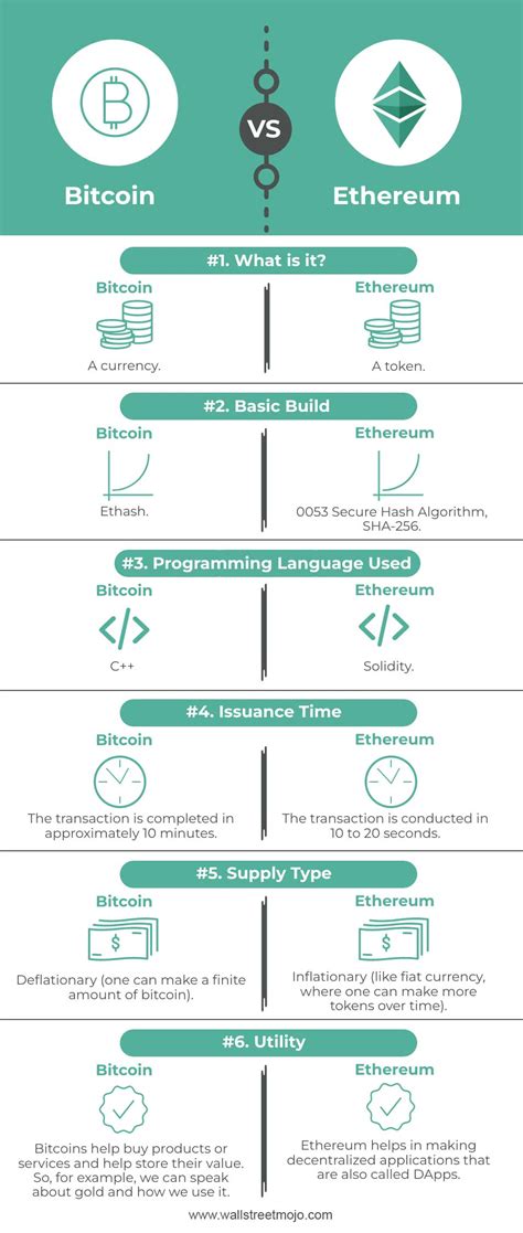 Bitcoin vs Ethereum - Top 6 Differences You Must Know!