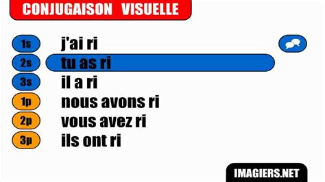 French verb conjugation = Rire = Passé composé - YouTube