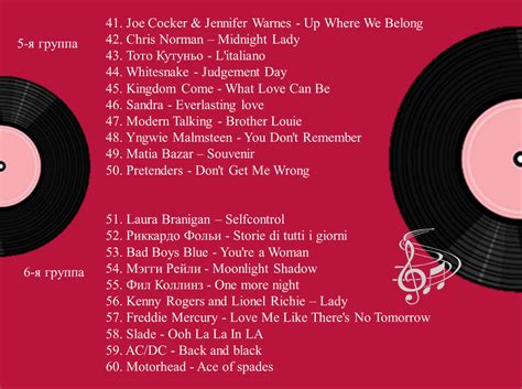 Зарубежные песни 80-х. 1-й тур для 1-й группы | Светлана Дьяконова | Дзен