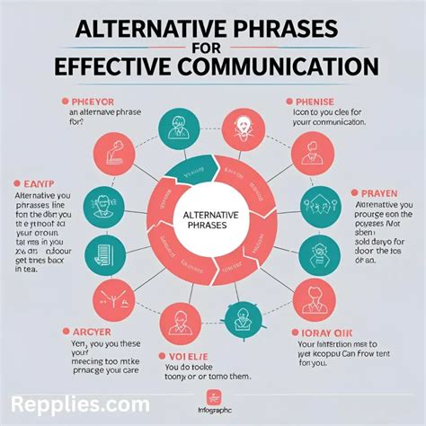 167+Another Way to Say Good Communication Skills 2025