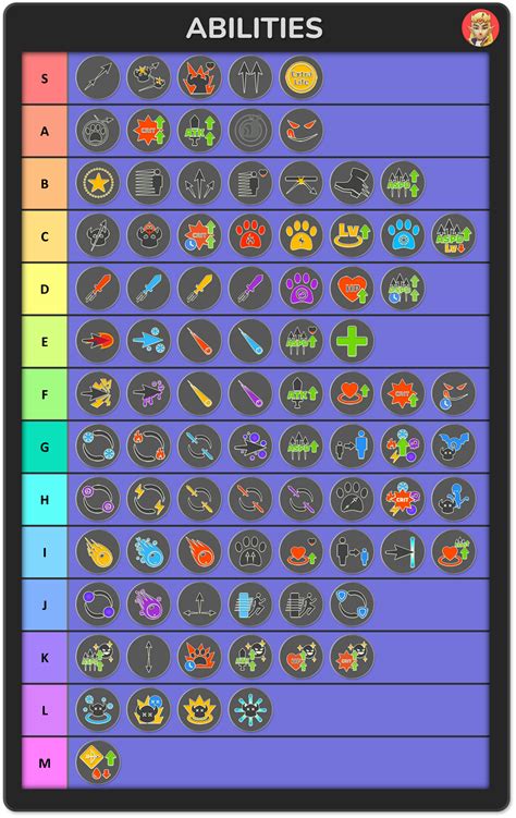 Category:Abilities | Archero Wiki | Fandom