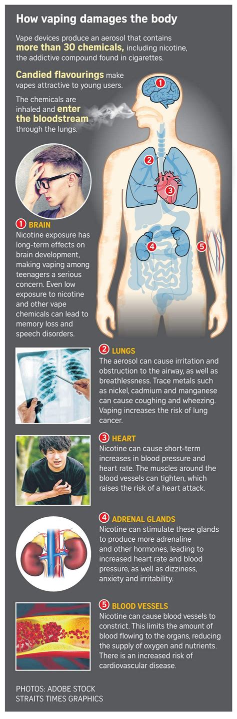 'Popcorn lung', cancer: Experts warn of dangers as vaping among youth ...
