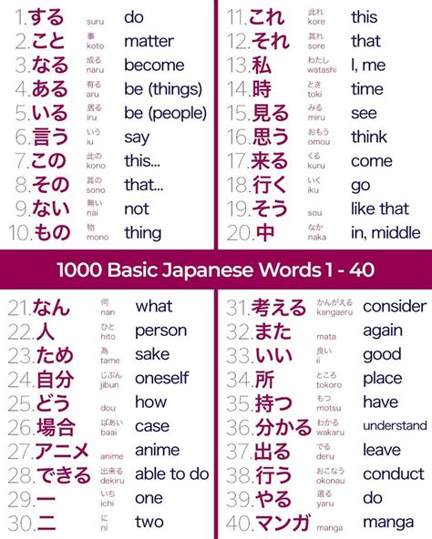 Learn 1000 Basic Japanese Words 1 - 40 | Top 100 Most Common Japanese ...