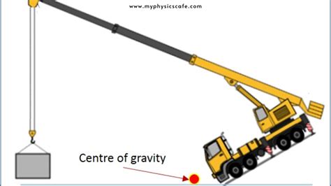 Balancing Act: The Wonders of the Center of Gravity