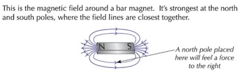 GCSE Physics - Topic 7: Magnetism and Electromagnetism Flashcards | Quizlet