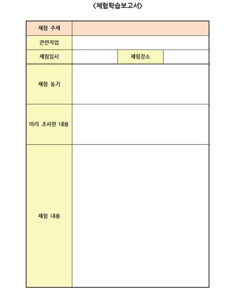 [진로체험보고서] 진로체험학습보고서 작성하는 법 (진로체험보고서 양식) : 네이버 블로그