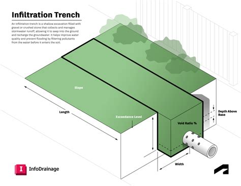 XPSWMM vs. InfoWorks ICM vs. InfoDrainage: Which solution do you need ...