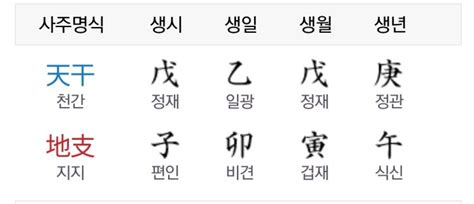 한자 뜻이 뭔가요? : 지식iN