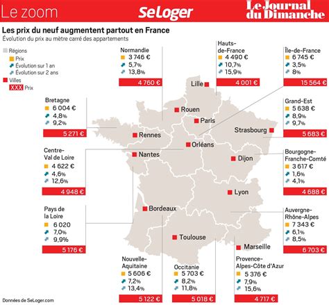 Immobilier : dans le neuf, le marché continue de se tendre