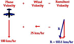 Year 11 Physics. Key Points: Relative Velocity