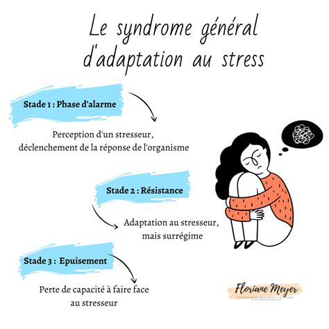 Le stress – Floriane MEYER