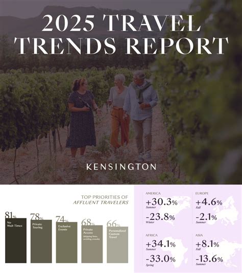 2025 Travel Trends Report