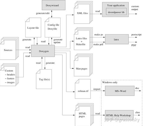 Doxygen 中文文档 - 知乎