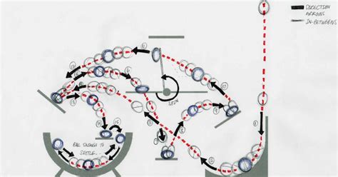 This weeks assignment was to animate a bouncing ball going through an ...