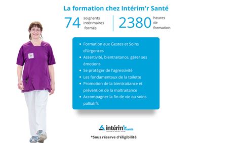 Intérim'r Santé - Agences d'intérim dédiées au médical et paramédical