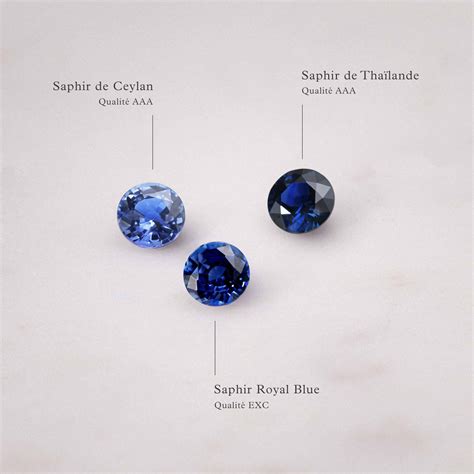 Choisir son saphir chez Gemmyo - Le Carnet | Gemmyo