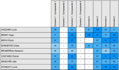 controle continu brevet comment calculer