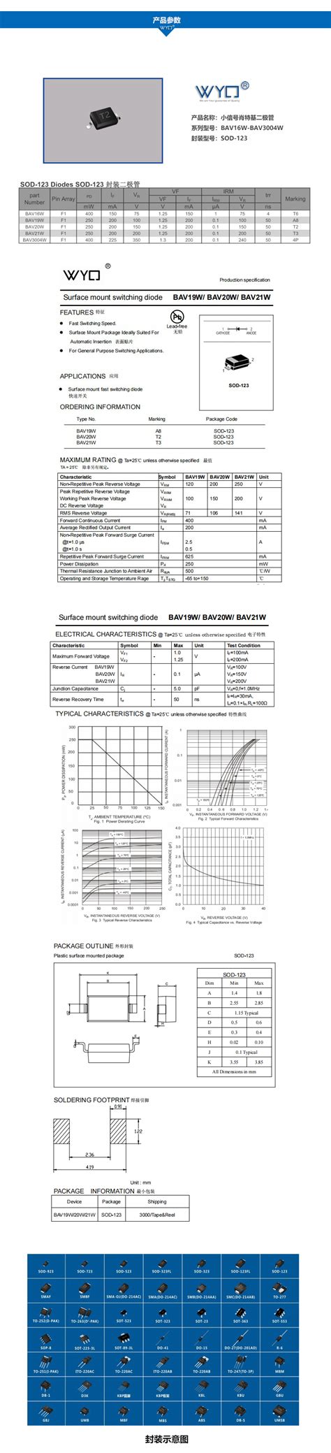 WYQ贴片系列产品------BAV21W SOD-123 小信号肖特基二极管-企业官网