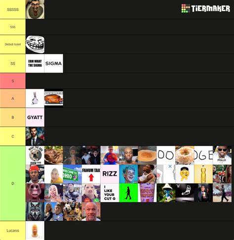 Brainrot tier list | Fandom