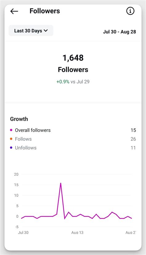 Tools and Methods to Track Instagram Follower History