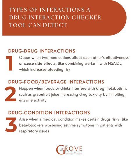 Drug Interaction Checker: Definition, Function
