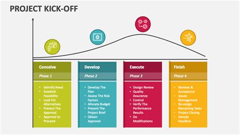 Project Kick-Off PowerPoint Presentation Slides - PPT Template