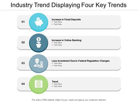 Industry Trend Displaying Four Key Trends | PowerPoint Presentation ...