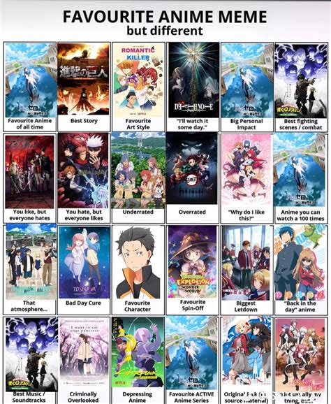 my list(?) after 220 total anime watched : r/MyAnimeList