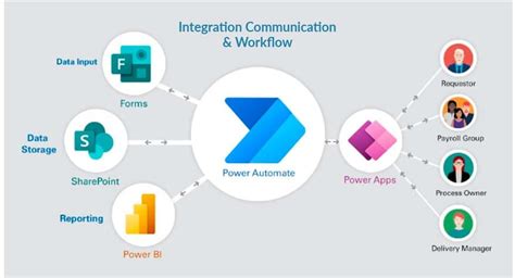 Microsoft Power Automate: A Tutorial for Your Business
