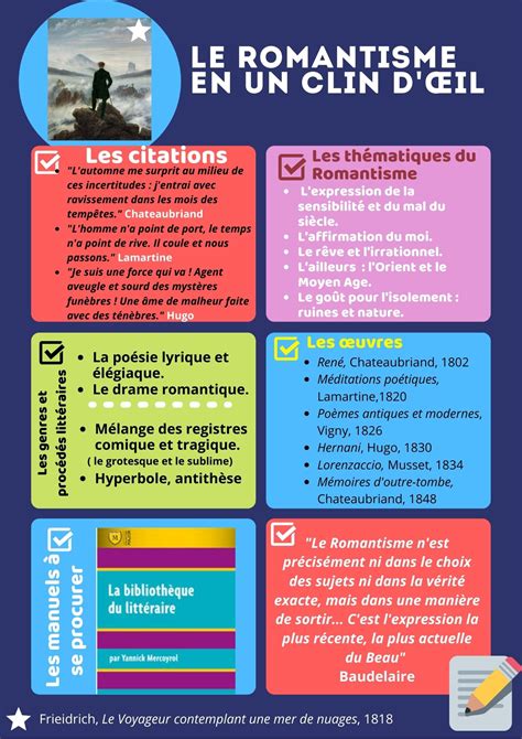 Le Romantisme en un clin d'oeil ! • Podcast • OBJECTIF BAC FRANÇAIS ...