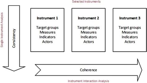 Full article: A framework for policy mix analysis: assessing energy ...