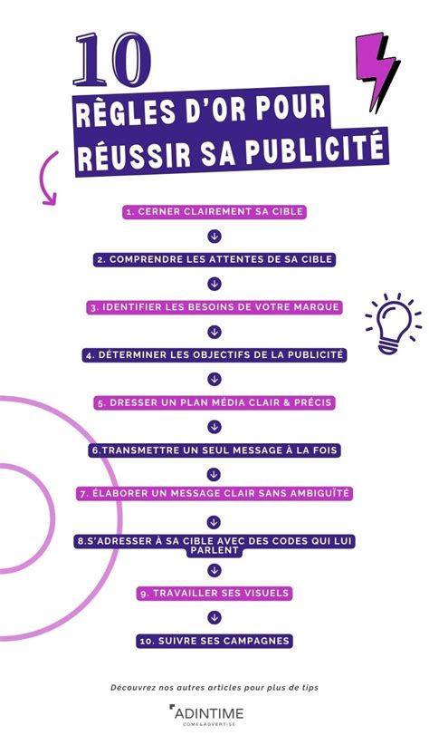 Comment fonctionne la publicité ? Définition, objectif, tendances actuelles