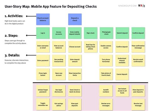 Utilizing Story Mapping to Understand Your User For Improved Lead ...