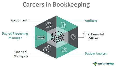 Careers in Bookkeeping | List of Top 6 Bookkeeping Career Opportunities