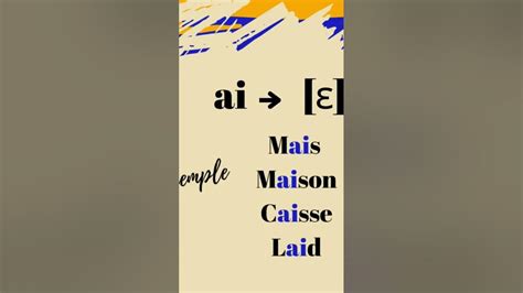 Pronunciation rules: How to Read in French. Règles de prononciation ...