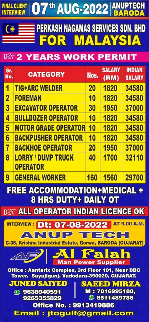 290 Jobs in Malaysia - Search Job Vacancies - Career - Aug 2022