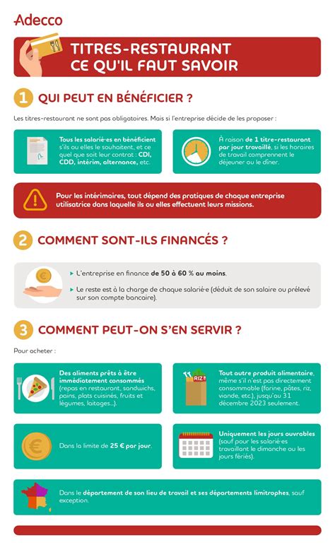 Titres-restaurant en intérim ou CDD : à quelles conditions