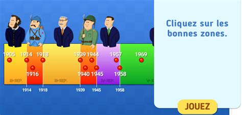 Histoire : les grandes périodes, les grandes dates - ULIS ON LINE : mon ...