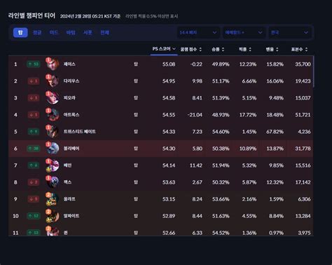 롤피에스 버그있냐 - 리그 오브 레전드 채널