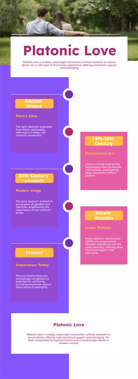 Platonic Relationship: Definition, Meaning, and What It Truly Is