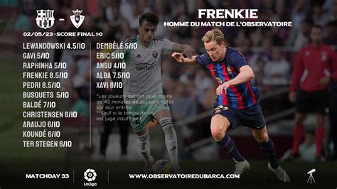 Barça-Osasuna : Les notes des joueurs - Observatoire du Barça