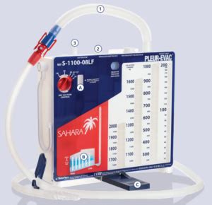 Drainage pleural | Etudiant Hospitalier