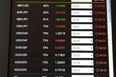 10 Forex Trading Tipps für Anfänger - Deutsche Städte