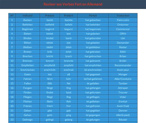 dissertation anglais: du nouveau ! 2nde Anglais