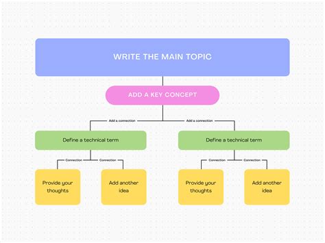 Cna Concept Maps Concept Mapping Guide And Tutorial | Lucidchart