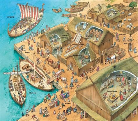 Viking City | Vikings, Viking village, Viking age