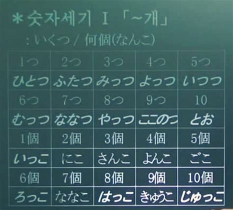 일본어 14일차: 두 명 입니다, 두 개 주세요. [조수사 배우기] - 가장 많이 써먹은 말들 : 네이버 블로그