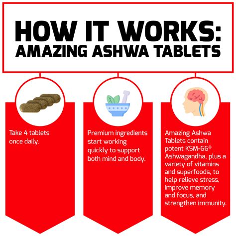 Amazing Ashwa, Ashwagandha Capsules Alternative, KSM-66 Supplement for ...